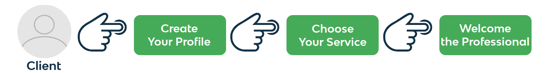 casapp flow client